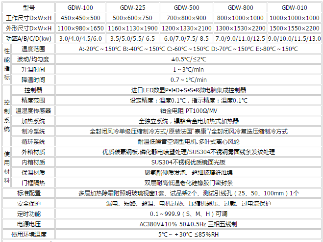 �ߵ͜�ԇ�����Ҫ����